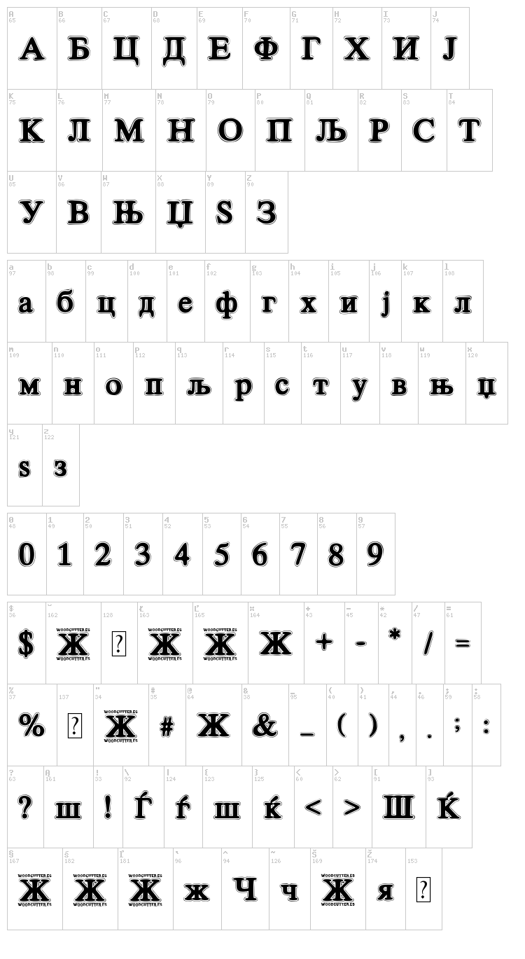 Cirilico Font font map
